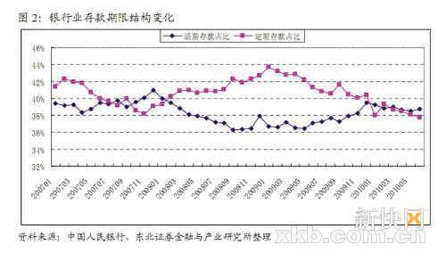 超预期利空消息急袭 数据创下08年后新低